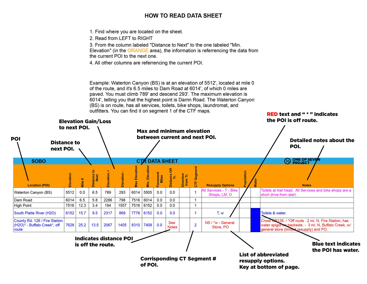 Instructional image explaining how to read the 2025 Colorado Trail Race (CTR) Data Sheet.