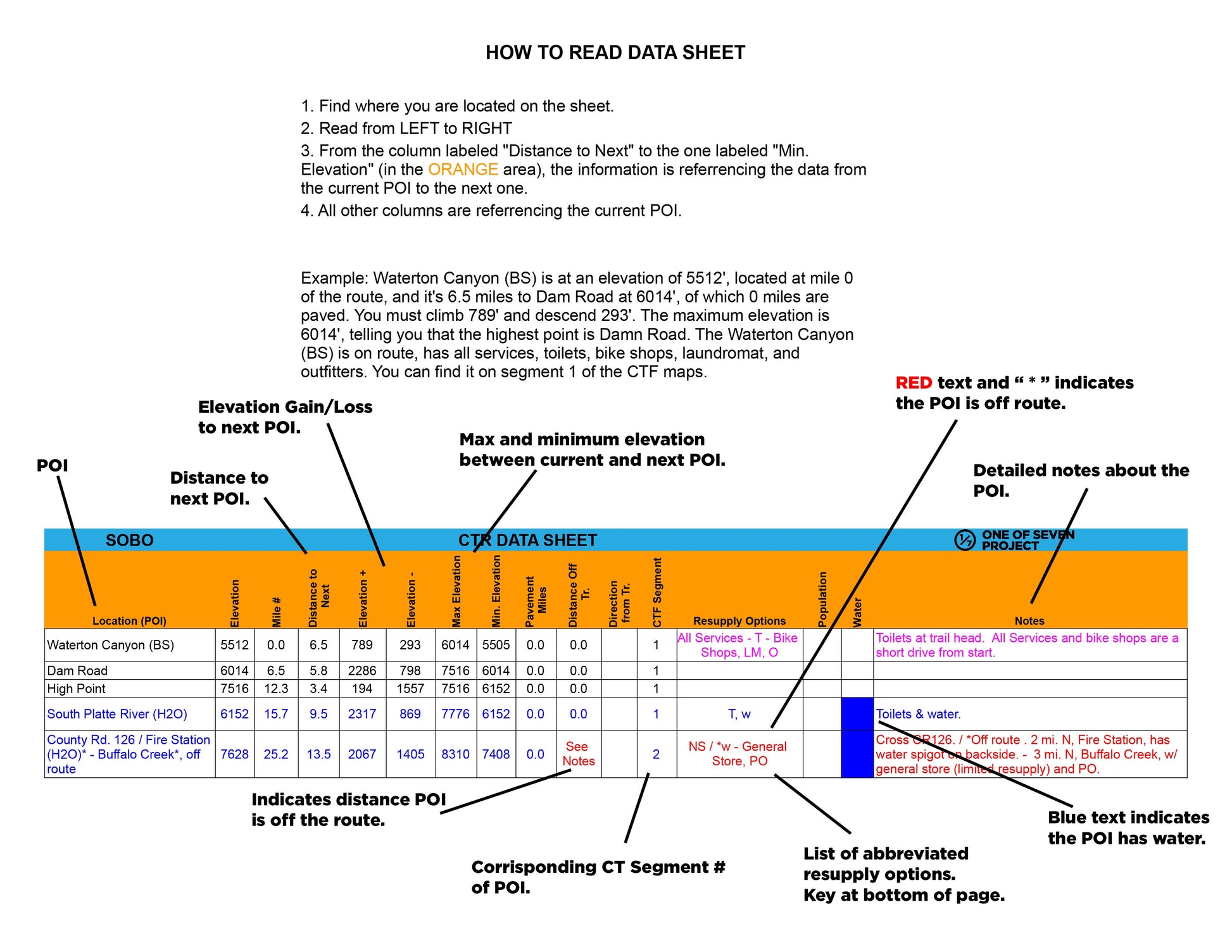 Instructional image explaining how to read the 2025 Colorado Trail Race (CTR) Data Sheet.