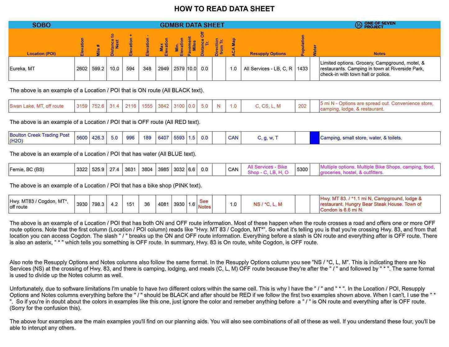 Guide to interpreting the color-coded sections on the 2025 Great Divide Mountain Bike Route (GDMBR) SOBO Data Sheet.