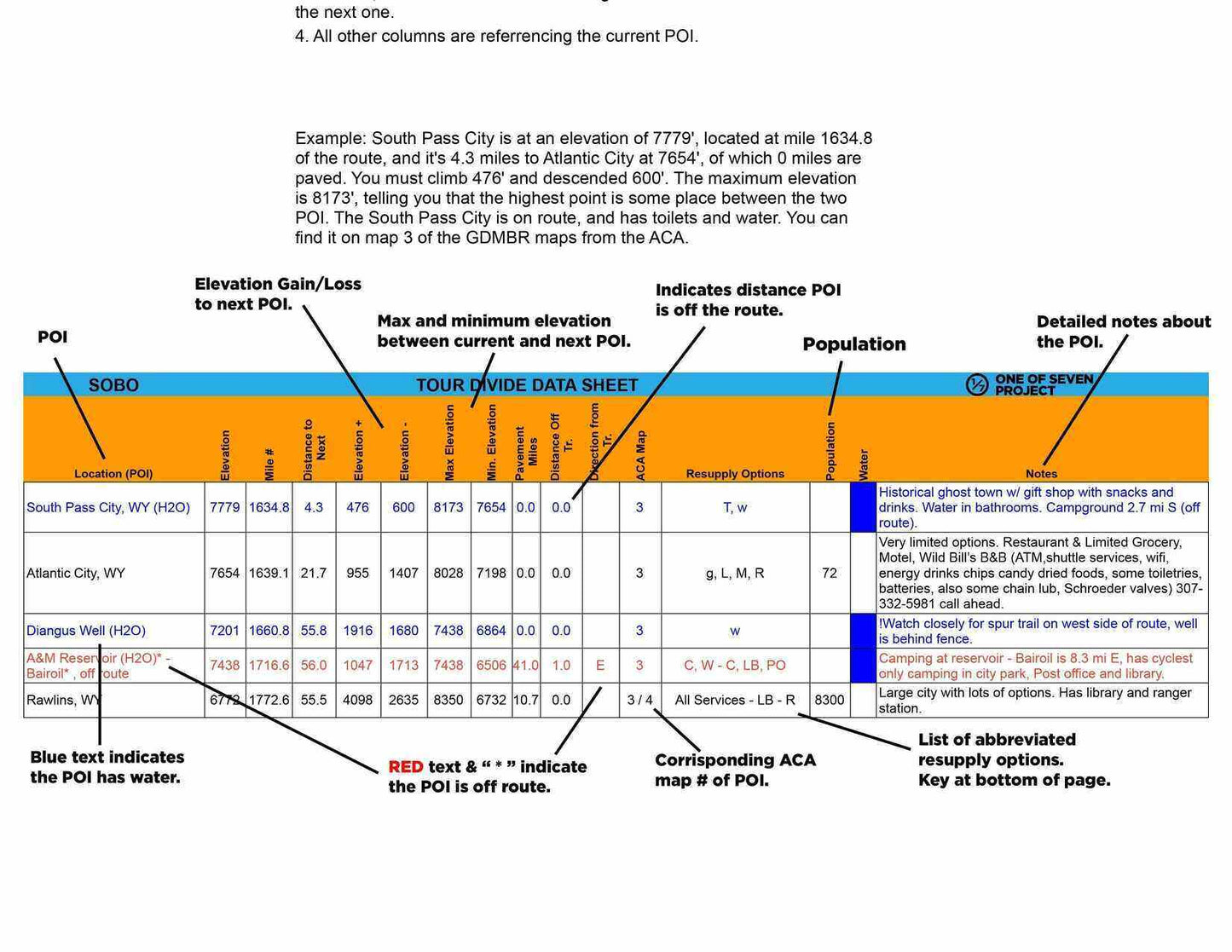 Instructional guide explaining how to read the 2025 Great Divide Mountain Bike Route (GDMBR) SOBO Data Sheet.