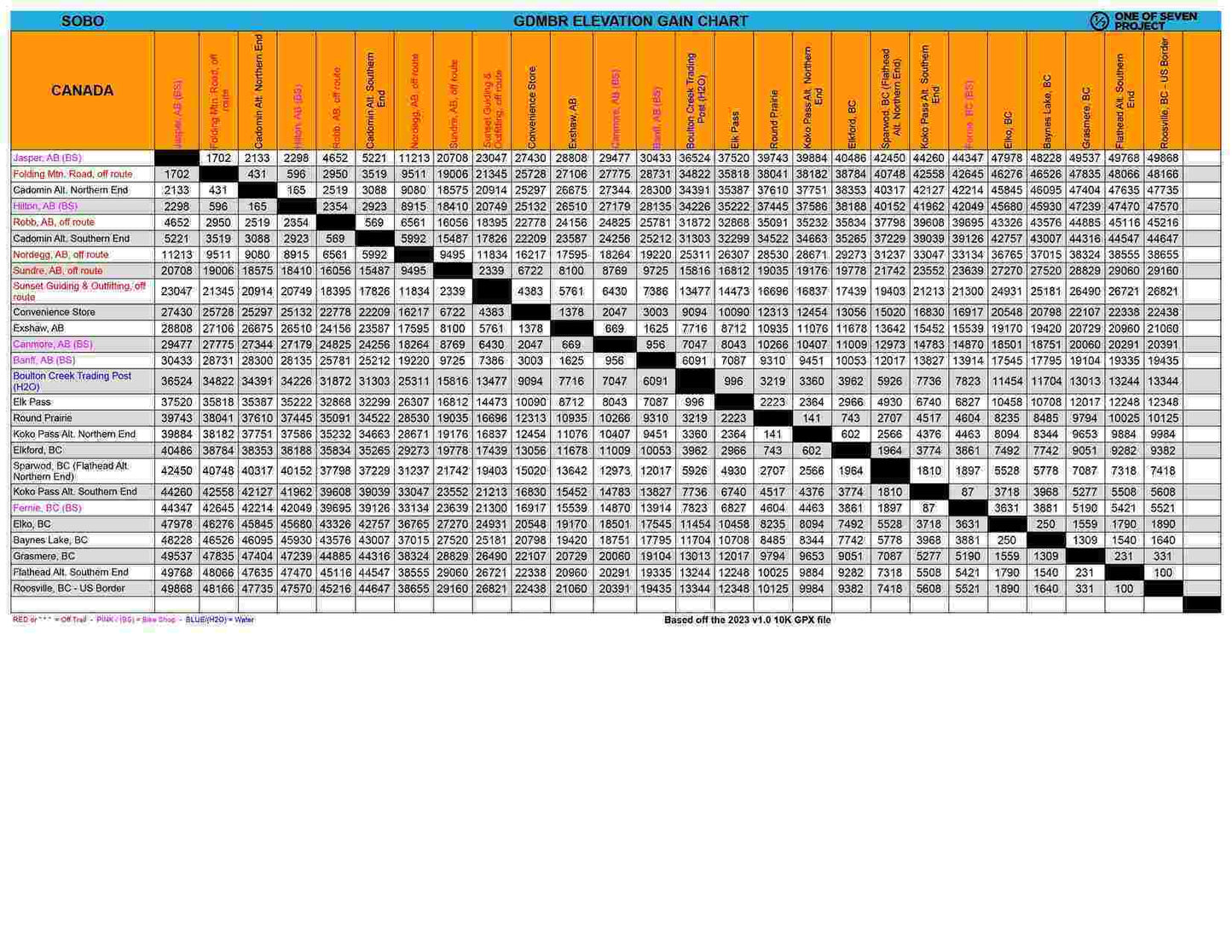 Sample of the 2025 Great Divide Mountain Bike Route (GDMBR) SOBO Elevation Gain Chart, illustrating elevation changes.