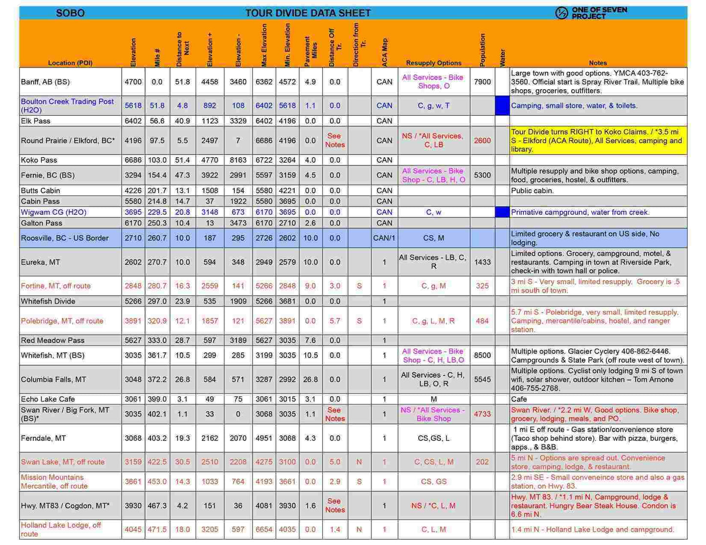 Snapshot of the 2025 Tour Divide SOBO Data Sheet, showcasing route details and bikepacking data.