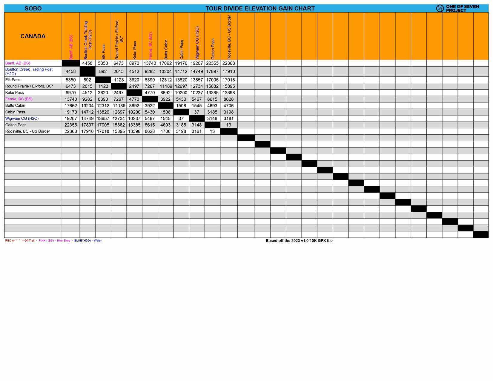 Image of the 2025 Tour Divide SOBO Elevation Gain Chart, illustrating cumulative climbing data for southbound riders.