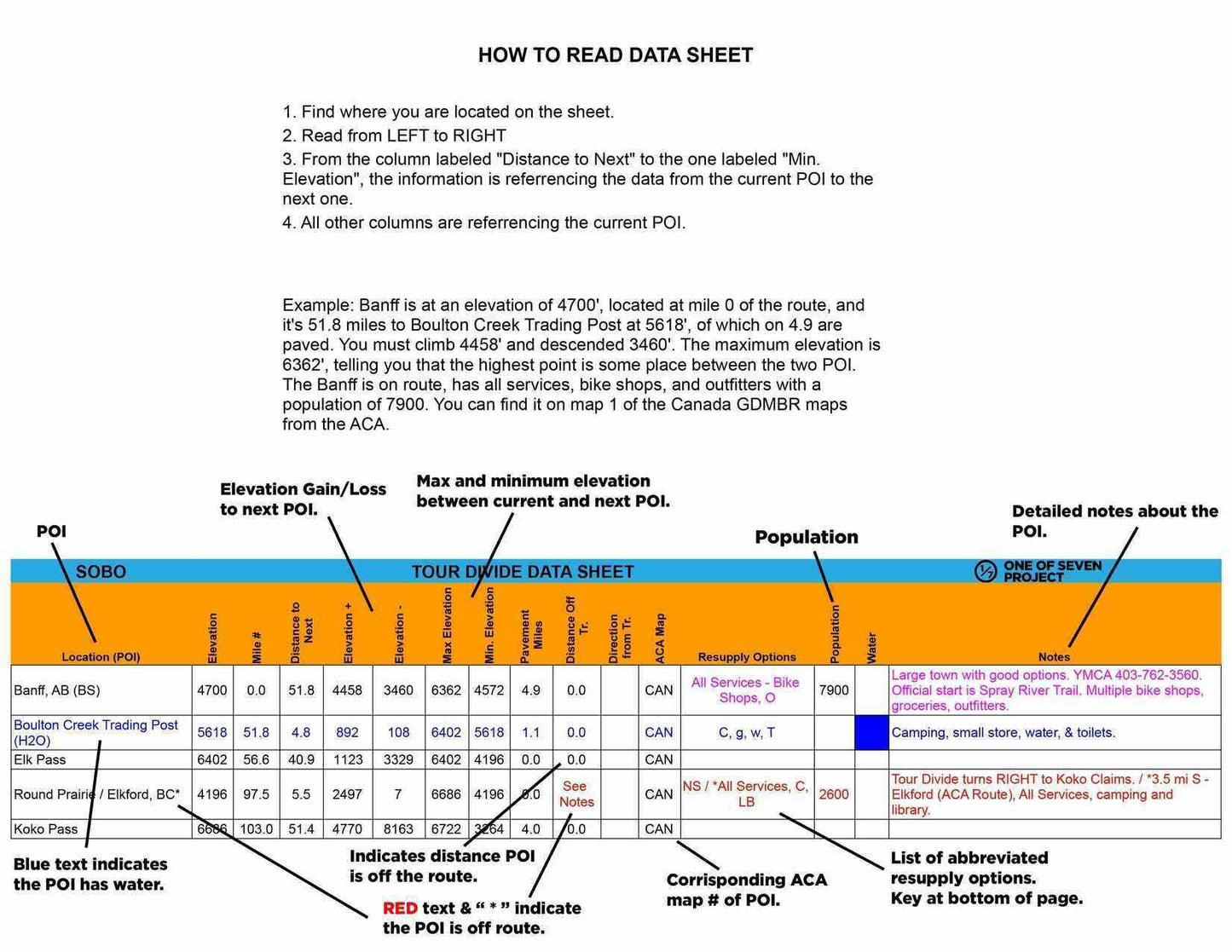 Instructional image explaining how to read the 2025 Tour Divide SOBO Data Sheet for effective route planning.