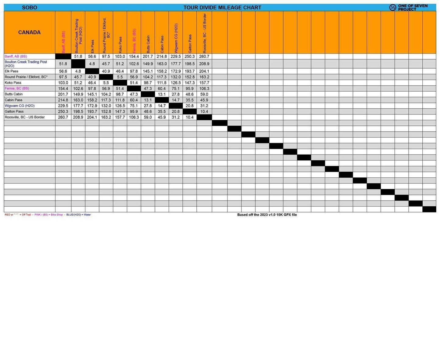 Image of the 2025 Tour Divide SOBO Mileage Chart, providing detailed distance data for southbound bikepackers.