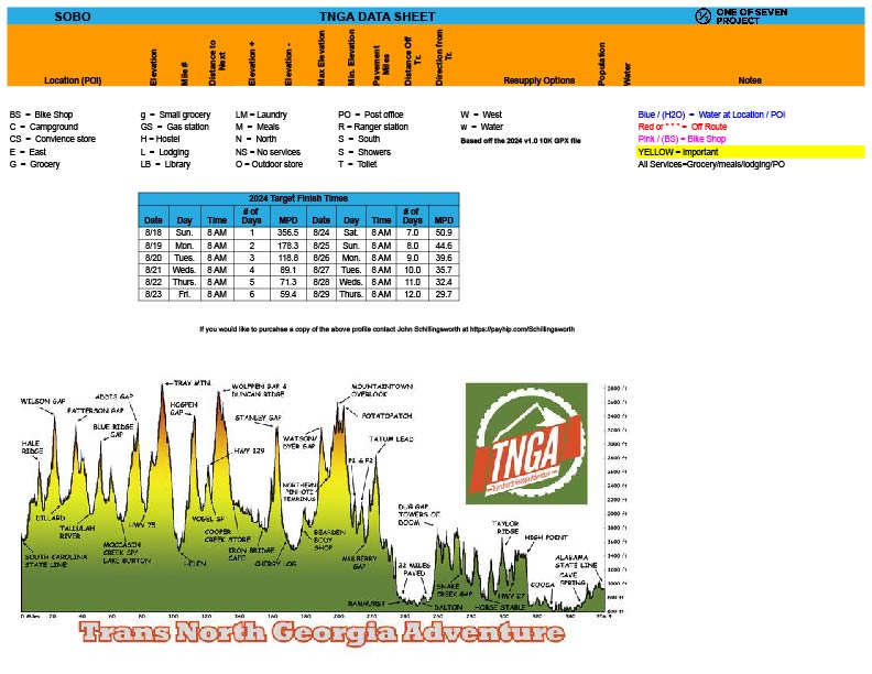 Final page of the 2025 Trans North Georgia Adventure (TNGA) SOBO Data Sheet, featuring elevation profiles, a symbol key, and finish time charts.