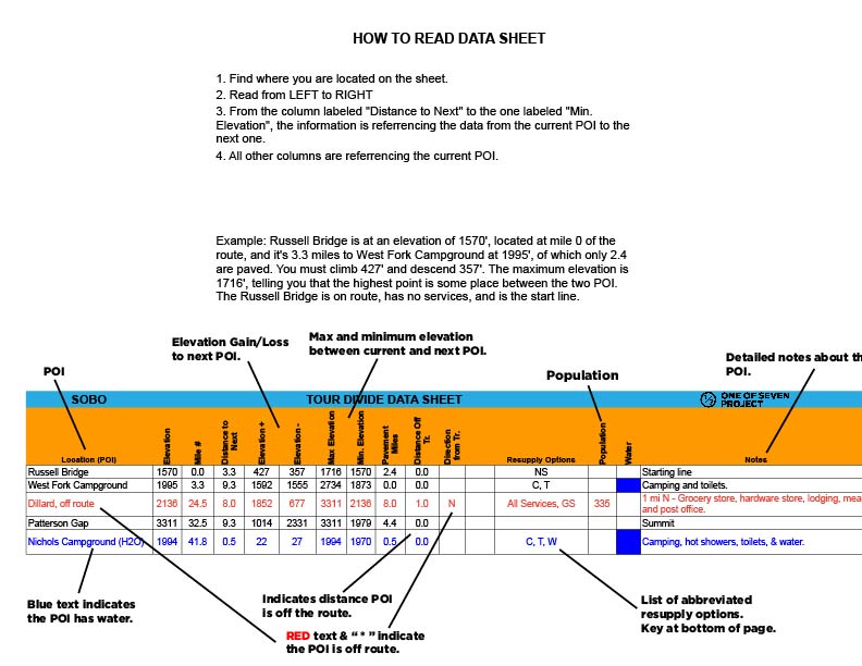 Instructional guide explaining how to read the 2025 Trans North Georgia Adventure (TNGA) SOBO Data Sheet.