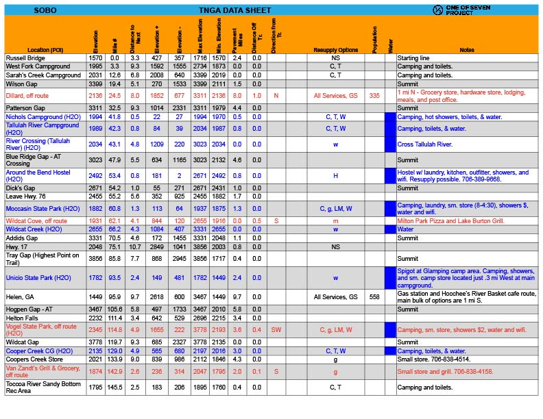 Sample page from the 2025 Trans North Georgia Adventure (TNGA) SOBO Data Sheet, showcasing key trail data.
