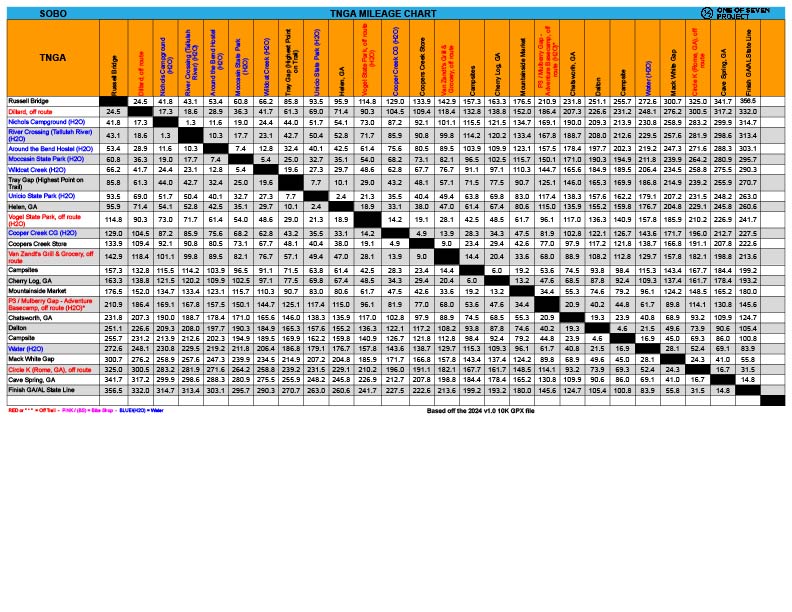 Sample page from the 2025 Trans North Georgia Adventure (TNGA) SOBO Mileage Chart, providing detailed distance information.