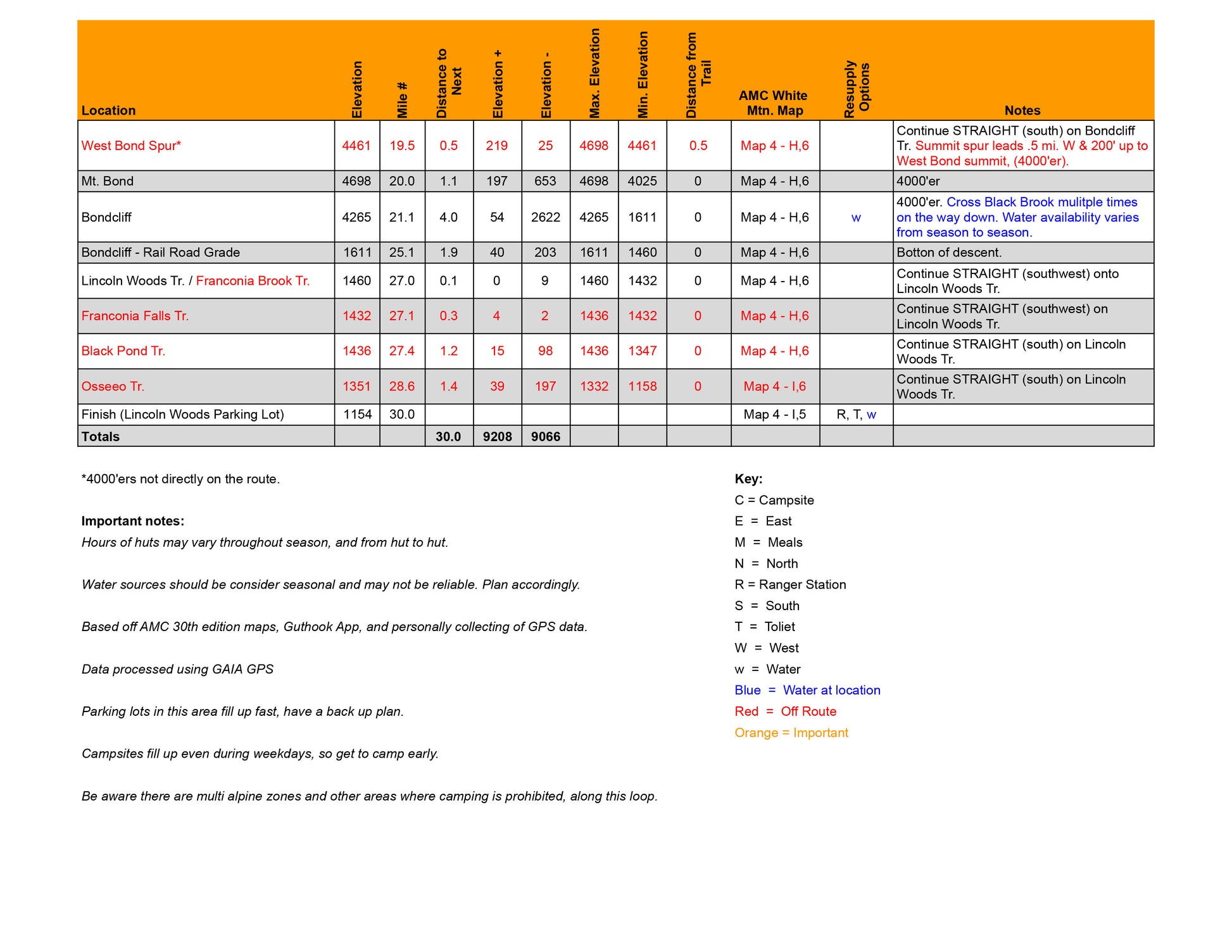 PEMI LOOP (clockwise) Data Sheet - hiking, trail running, guide, planning aids
