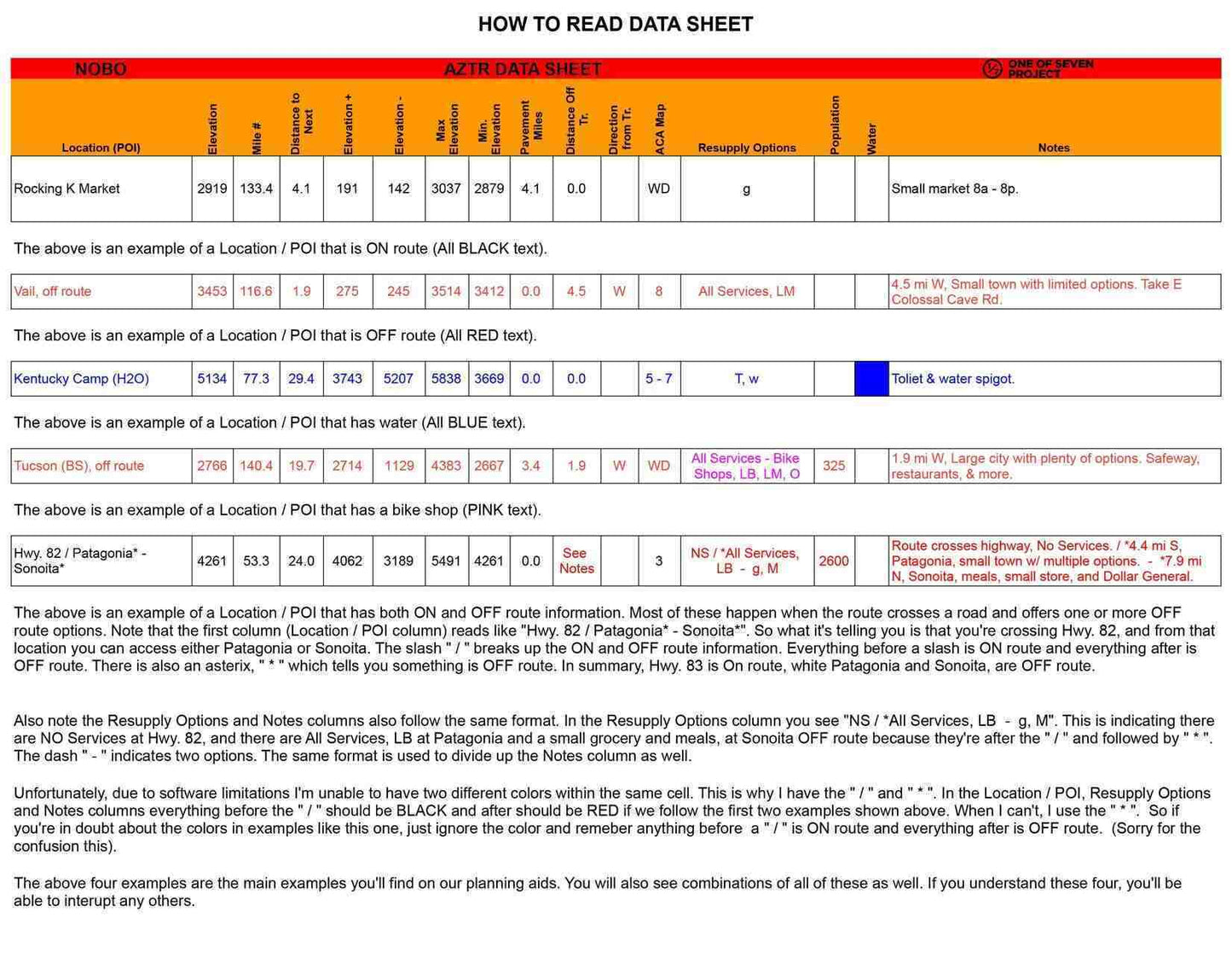 Guide to interpreting the color-coded sections in the 2025 Arizona Trail Race (AZTR) 300 Data Sheet.

