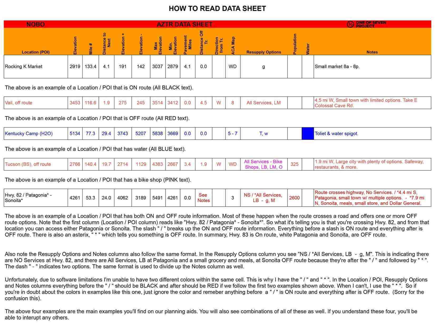 Guide to interpreting the color-coded sections in the 2025 Arizona Trail Race (AZTR) 300 Data Sheet.

