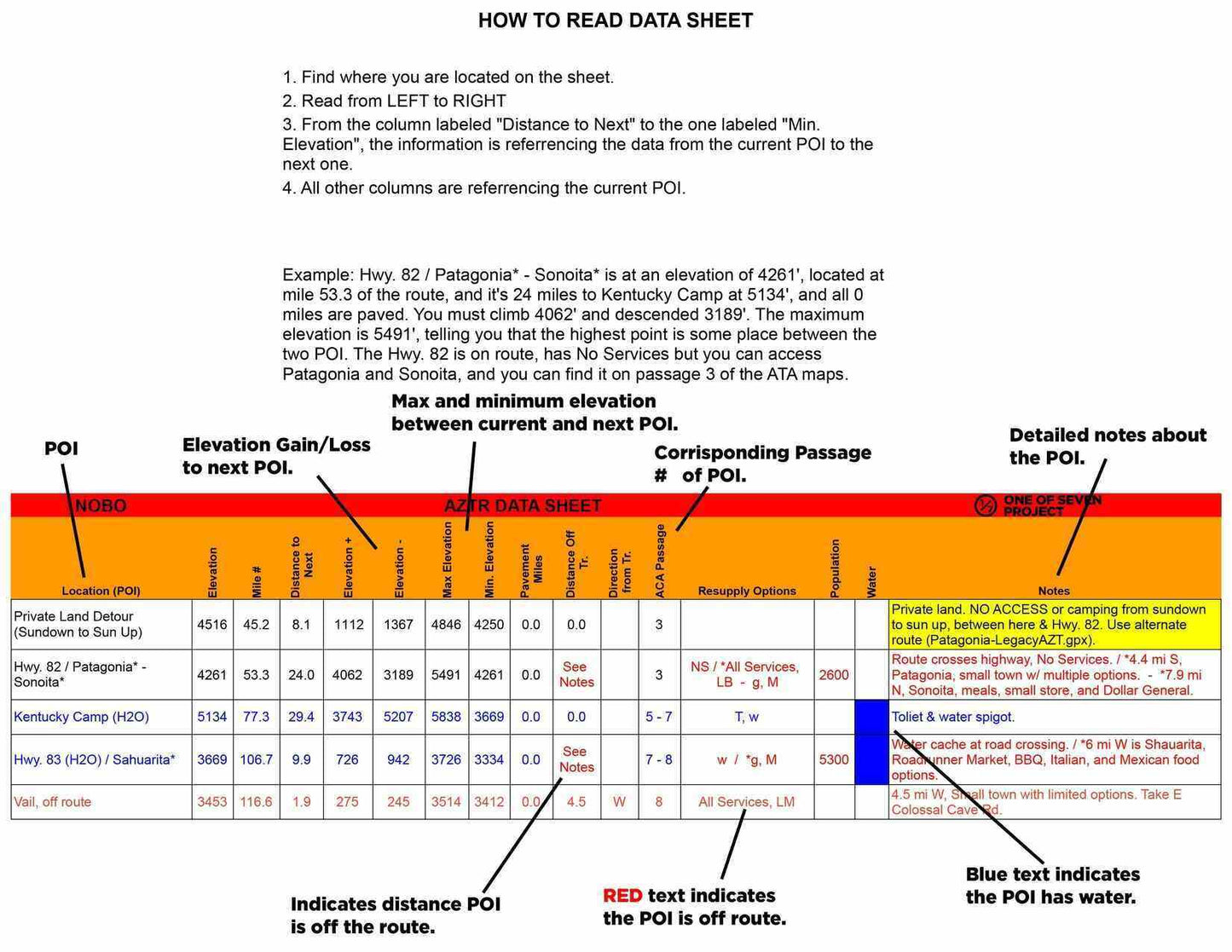 Instructional guide explaining how to read the 2025 Arizona Trail Race (AZTR) 300 Data Sheet.