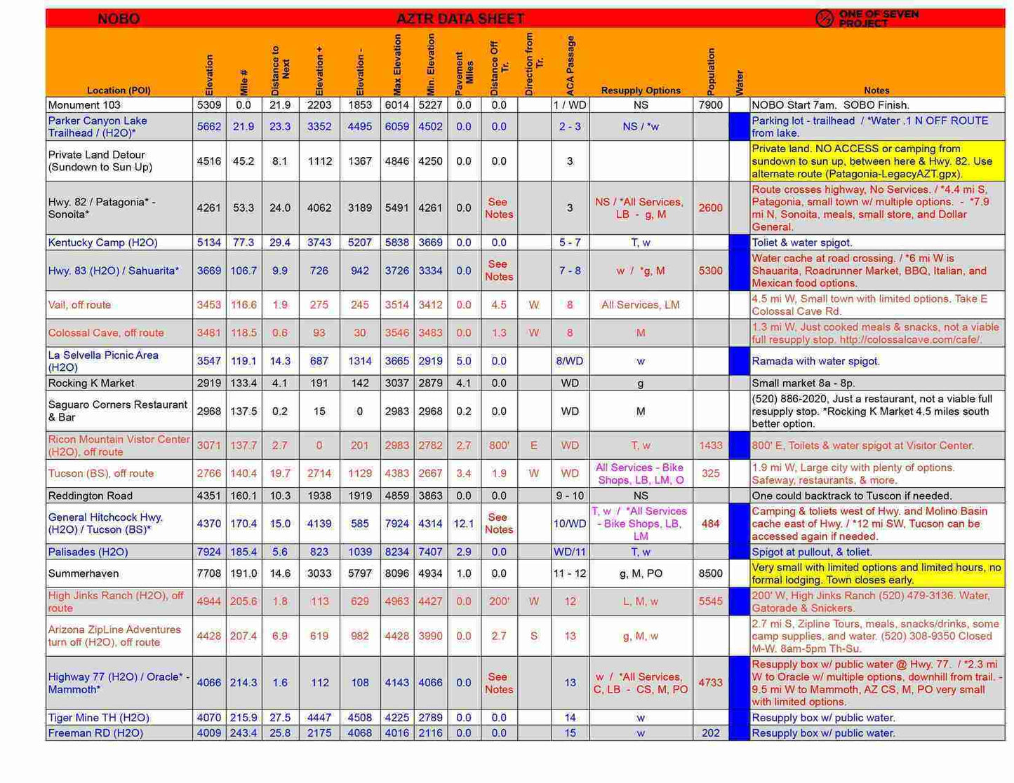 Sample page from the 2025 Arizona Trail Race (AZTR) 300 Data Sheet, showcasing mileage and elevation details.