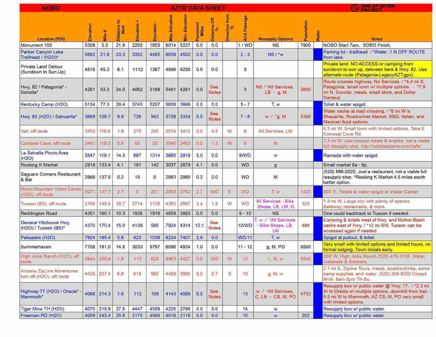 Sample page from the 2025 Arizona Trail Race (AZTR) 300 Data Sheet, showcasing mileage and elevation details.