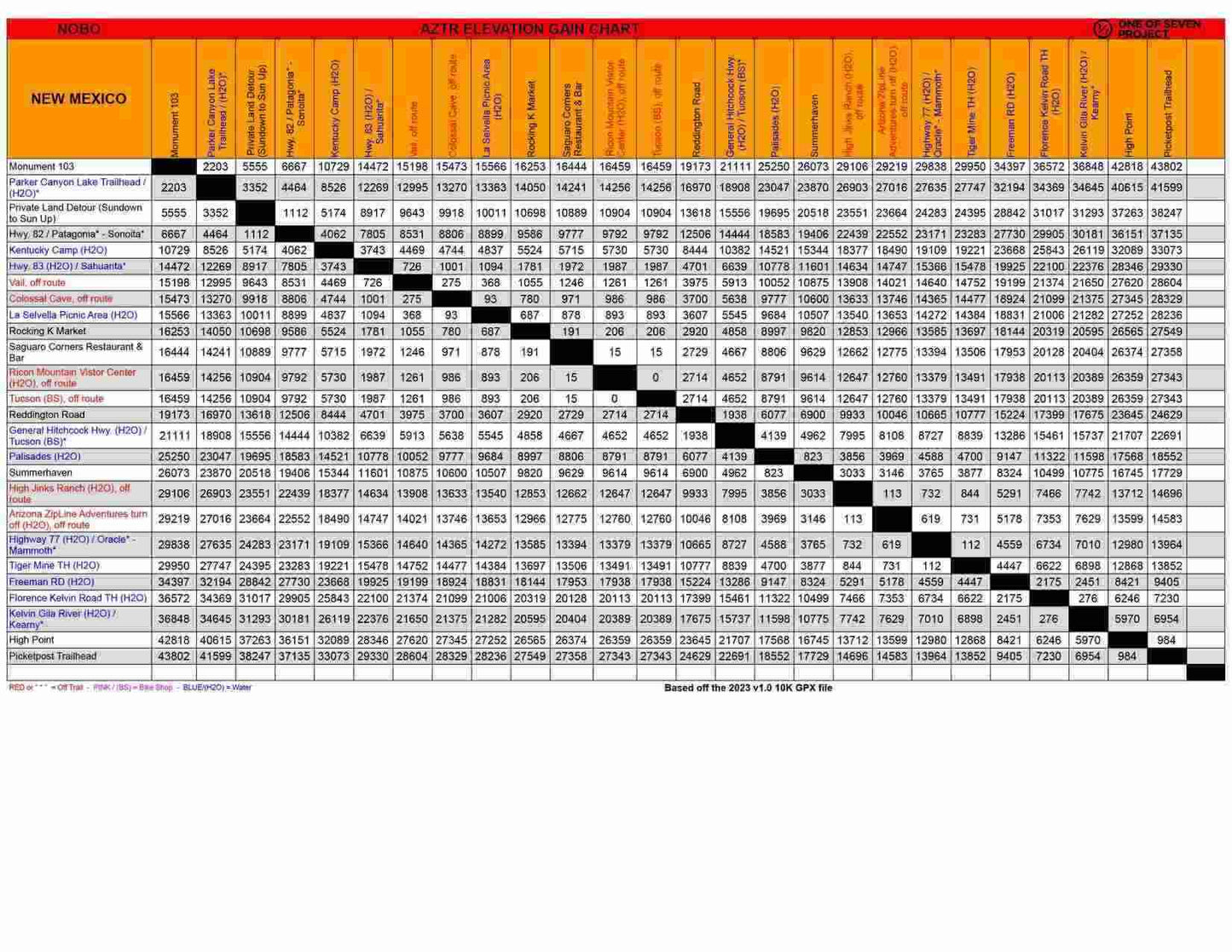 Sample page from the 2025 Arizona Trail Race (AZTR) 300 Elevation Gain Chart, highlighting elevation changes.