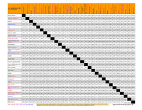 2021 Arizona Trail 1000 - NOBO Mileage Chart bikepacking guides planning aids aztr