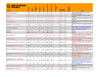 SEMI PEMI EAST (counter - clockwise) Data Sheet - hiking, trail running, guides, planning aids