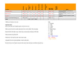 SEMI PEMI EAST (counter - clockwise) Data Sheet - hiking, trail running, guides, planning aids