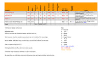SEMI PEMI EAST (clockwise) Data Sheet - hiking, trail running, guides, planning aids
