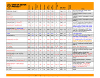 SEMI PEMI WEST (counter - clockwise) Data Sheet - hiking, trail running, guides, planning aids