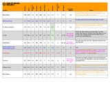 2022 Bay Circuit Trail - SOBO Data Sheet bikepacking, planning aid, guide, bct