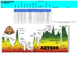 2023 Arizona Trail 800 - NOBO Data Sheet, bikepacking, planning aid, guide, azt, aztr, 800
