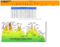 2023 Colorado Trail NOBO / EASTBOUND Data Sheet, bikepacking, planning aid, guide, ctr, colorado trail race