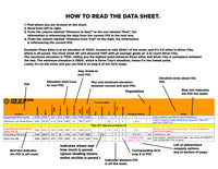 2023 Tour Divide SOBO Data Sheet, planning aid, guide