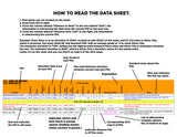 2023 Tour Divide SOBO Data Sheet, planning aid, guide