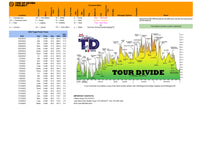 2023 TOUR DIVIDE SOBO SMALL BUNDLE - METRIC